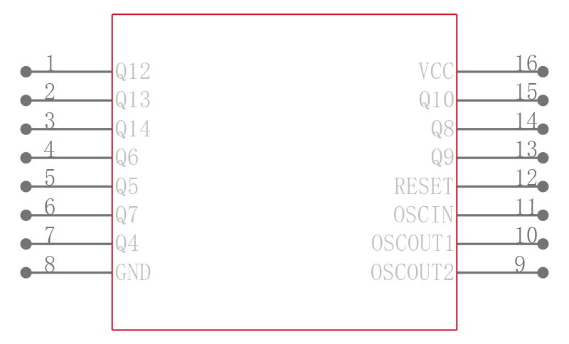 MC74HC4060ADTR2G引脚图