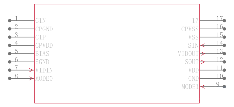 MAX9505ETE+T引脚图