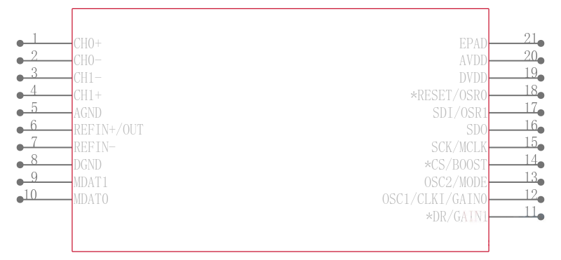 MCP3910A1T-E/ML引脚图