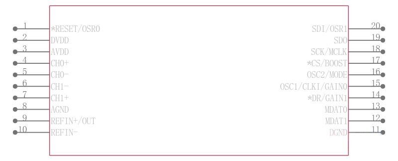 MCP3910A1T-E/SS引脚图