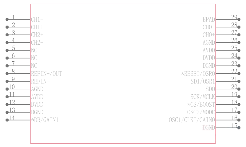 MCP3919A1T-E/MQ引脚图