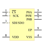 MCP4161-502E/MF引脚图