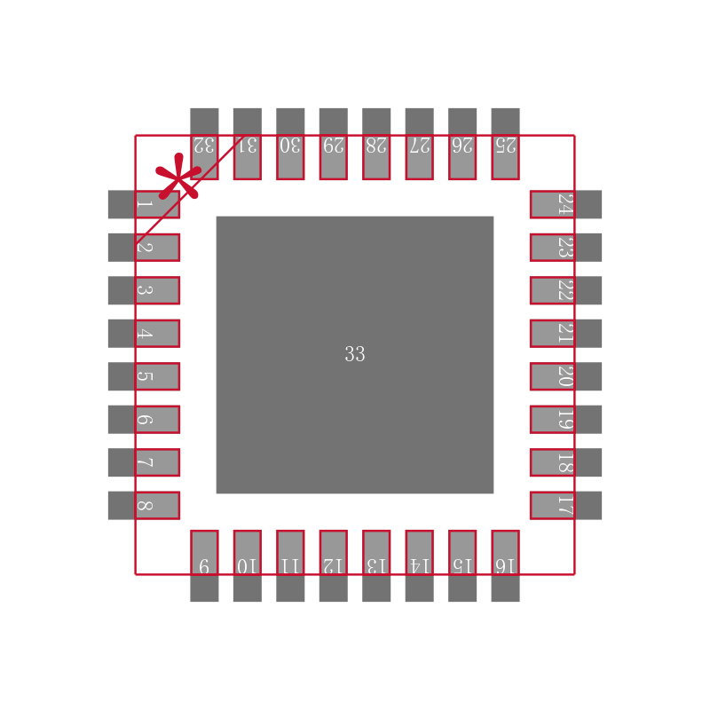 MAX9393ETJ+T封装焊盘图