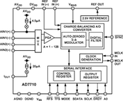AD7710AQ电路图