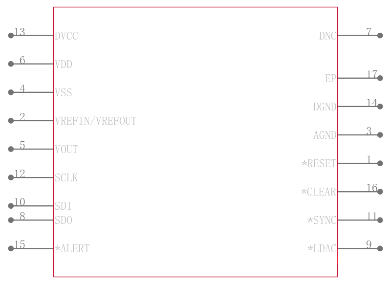 AD5761RACPZ-RL7引脚图