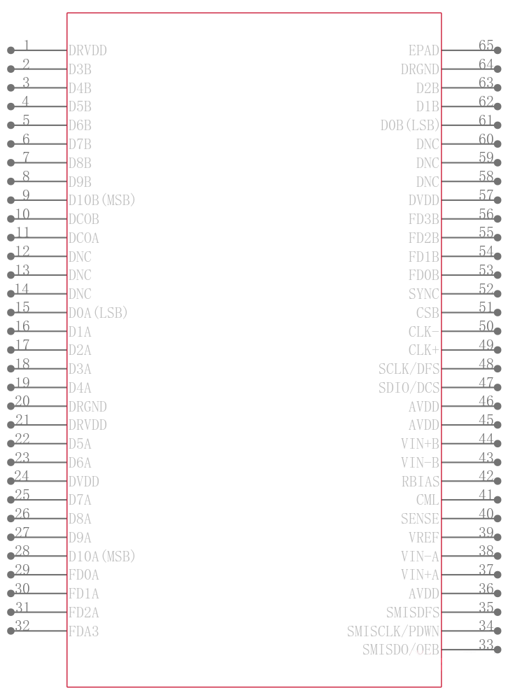 AD9627ABCPZ11-105引脚图