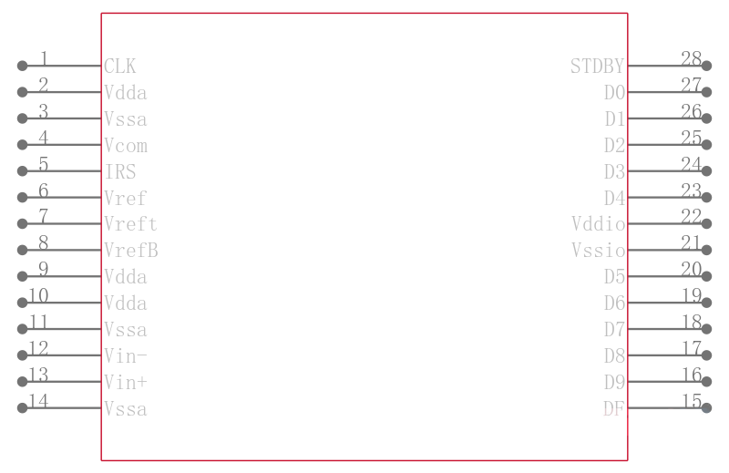 ADC10080CIMTX引脚图