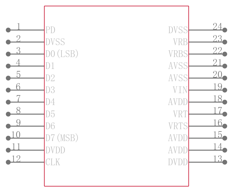 ADC1175-50CIMTX引脚图