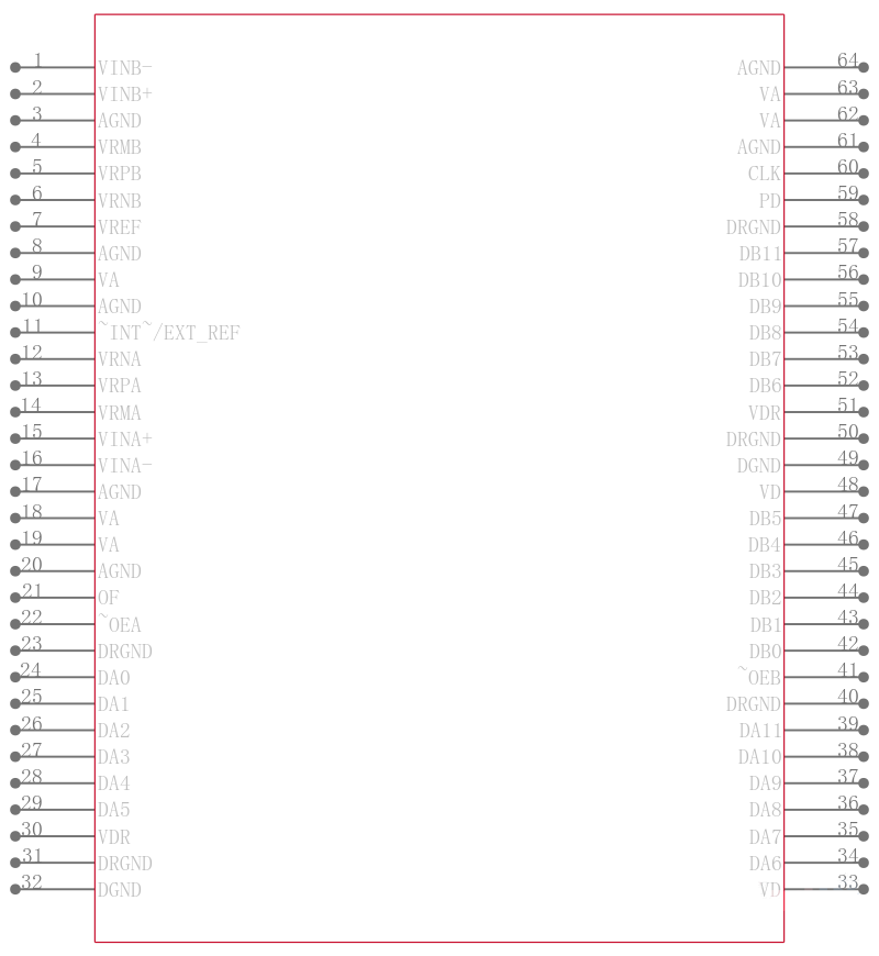 ADC12D040CIVSX/NOPB引脚图
