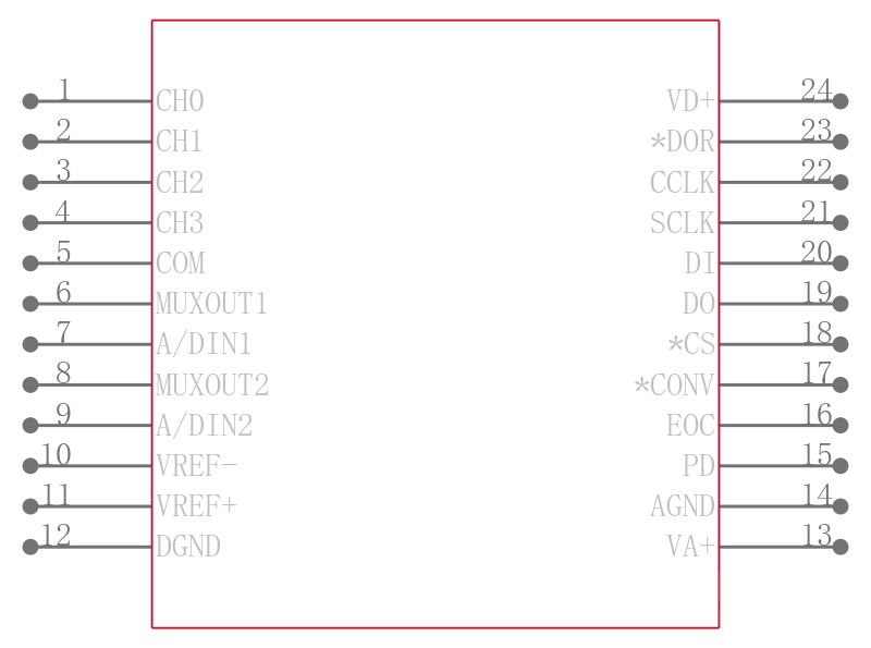 ADC12L034CIWM引脚图