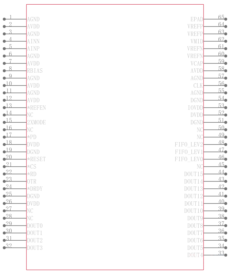 ADS1606IPAPR引脚图