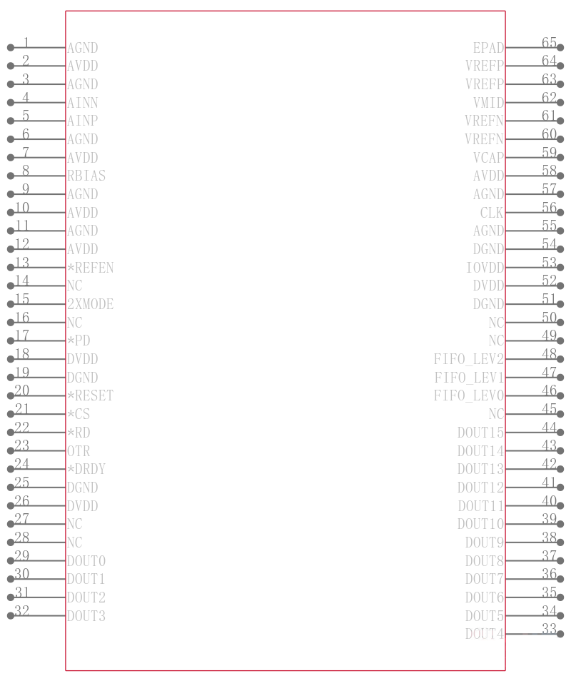 ADS1625IPAPR引脚图