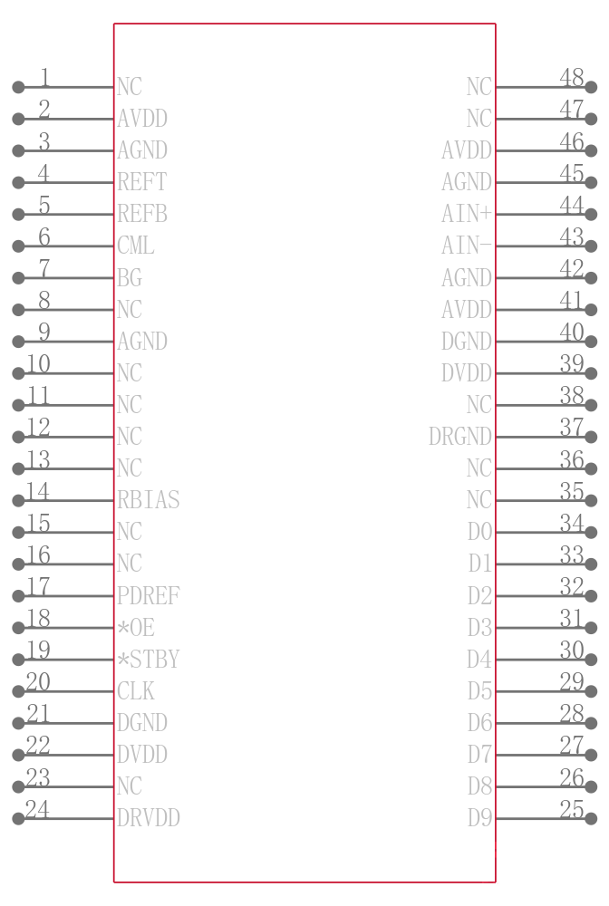 ADS5102IPFBG4引脚图