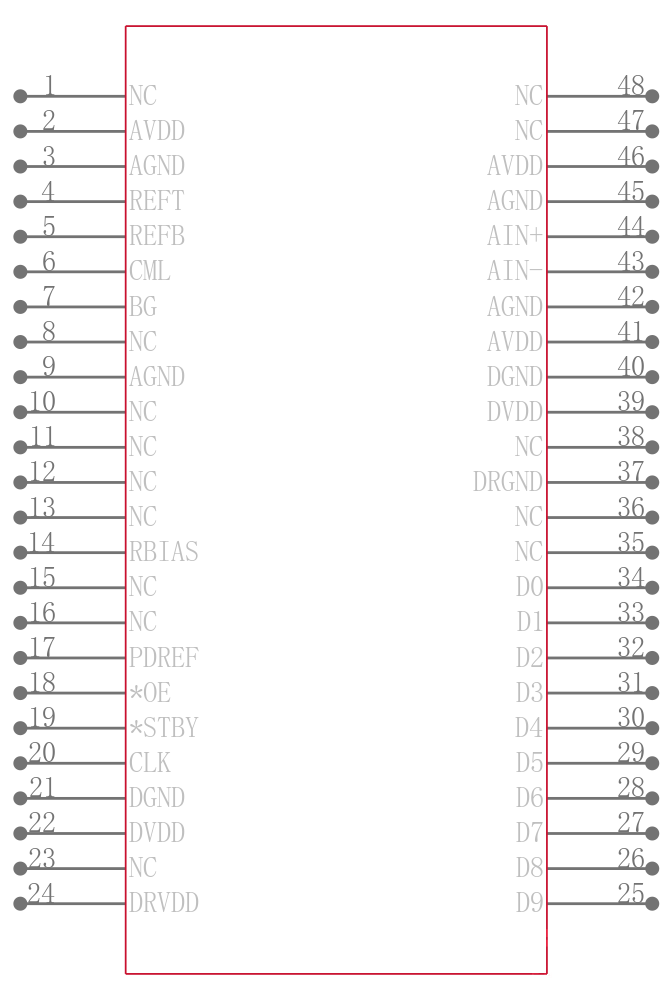 ADS5102IPFBR引脚图