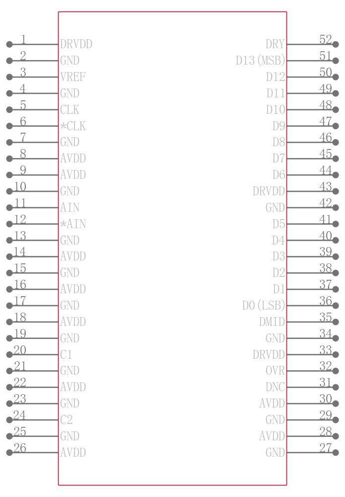 ADS5433IPJY引脚图