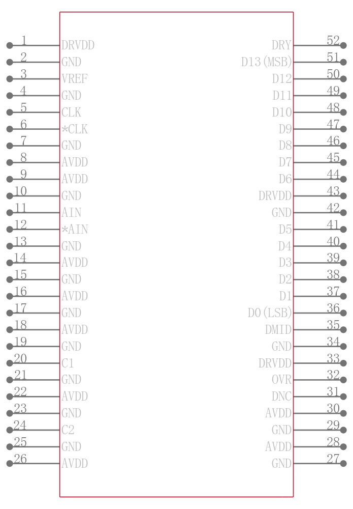 ADS5433IPJYRG3引脚图