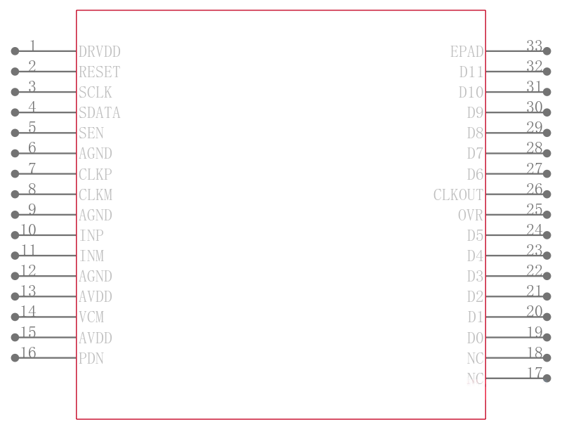 ADS6124IRHB25引脚图