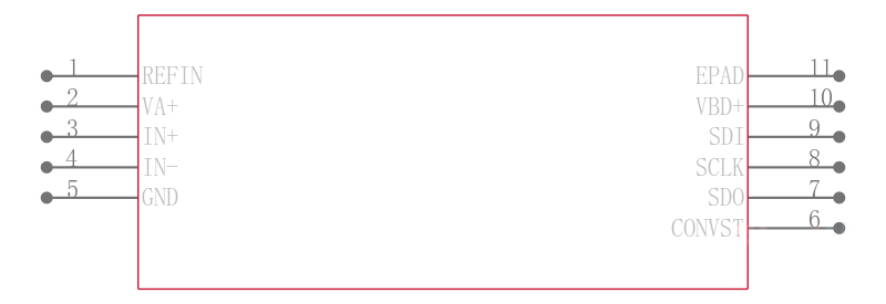 ADS8318IBDRCR引脚图