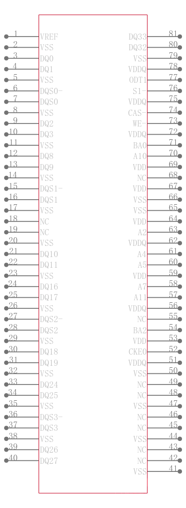 MT16HTF25664AZ-800H1引脚图