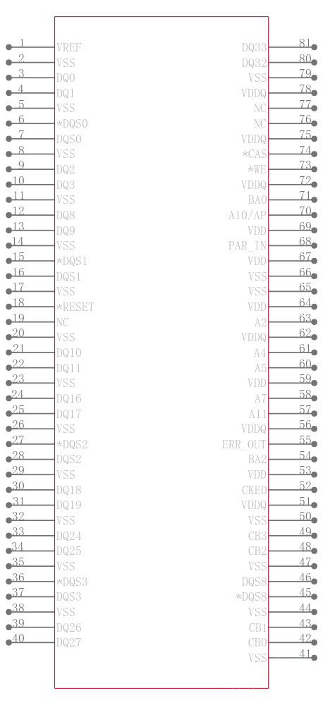 MT18HTF12872PZ-667G1引脚图