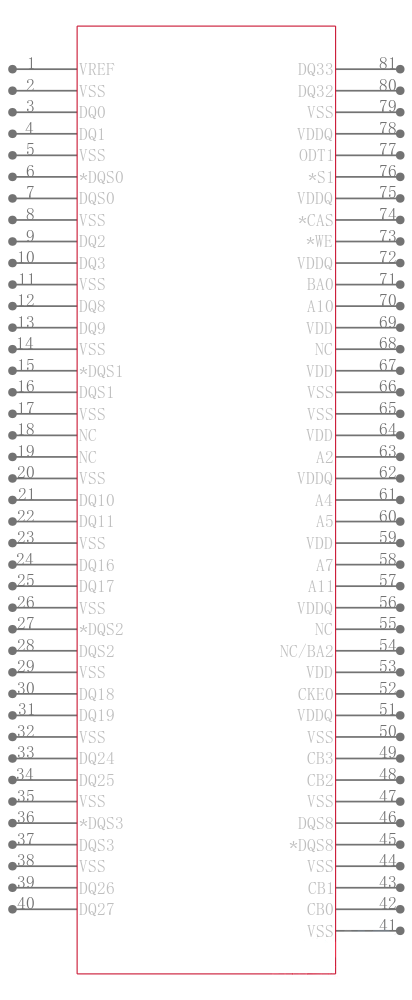 MT18HTF25672AZ-80EH1引脚图