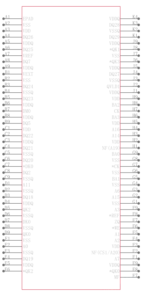 MT44K16M36RB-125E:A引脚图