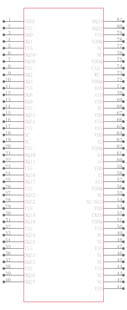 MT8HTF12864AZ-667H1引脚图