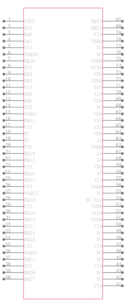 MT8HTF6464AY-667D7引脚图