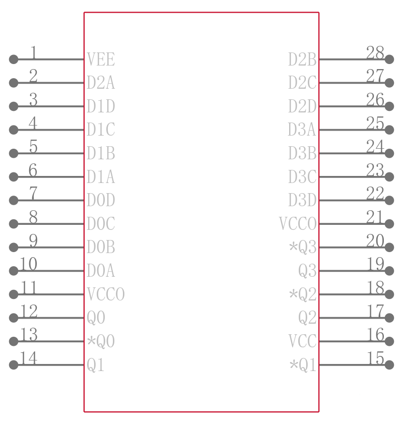MC10E101FNG引脚图