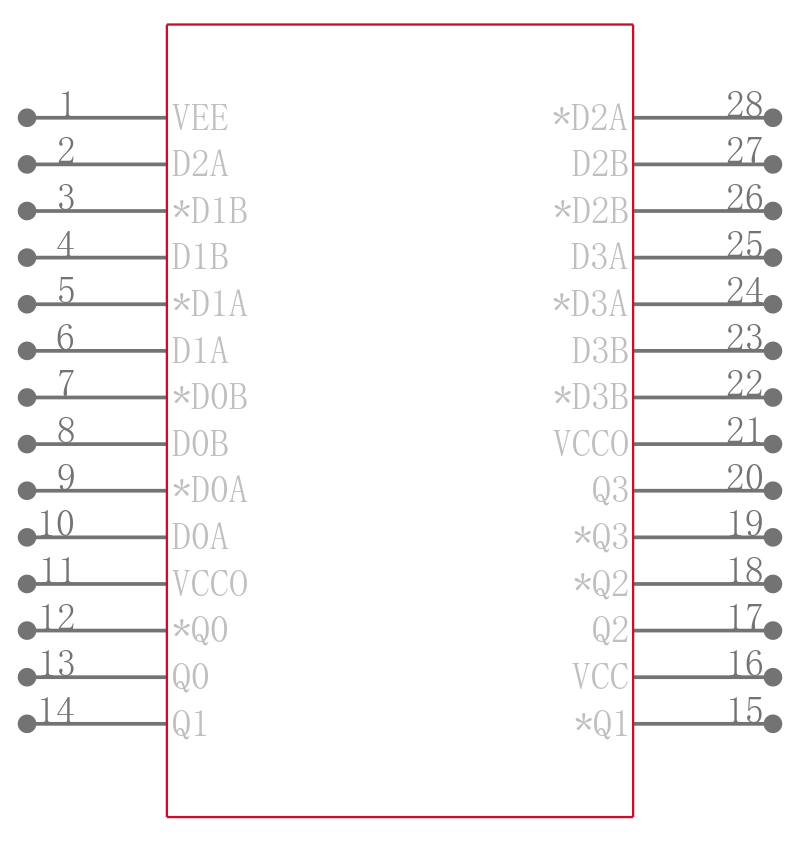 MC10E404FNR2引脚图