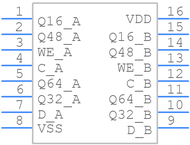 MC14517BDWR2G引脚图