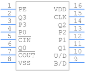 MC14029BDR2G引脚图