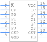 MC74AC161DG引脚图