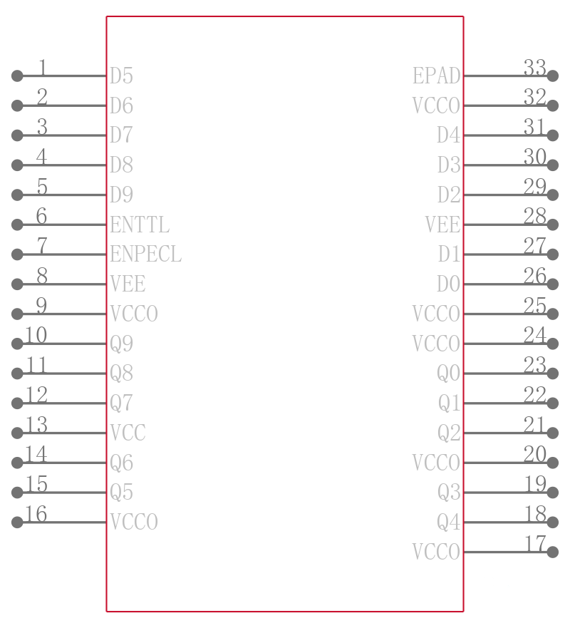 MC100EPT622MNR4G引脚图