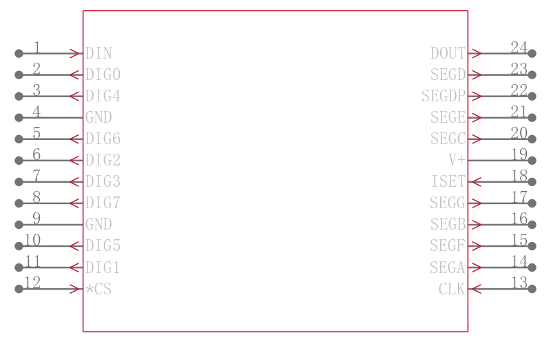 MAX7221EWG+引脚图