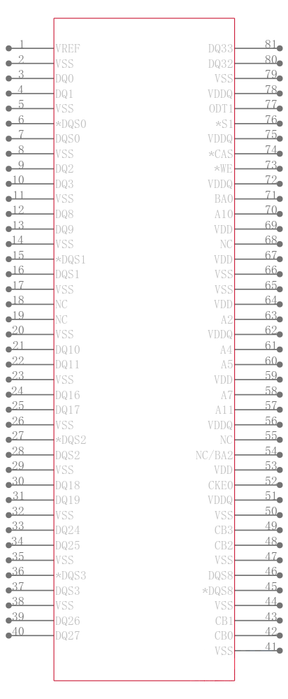 MT18HTF51272AZ-80EC1引脚图