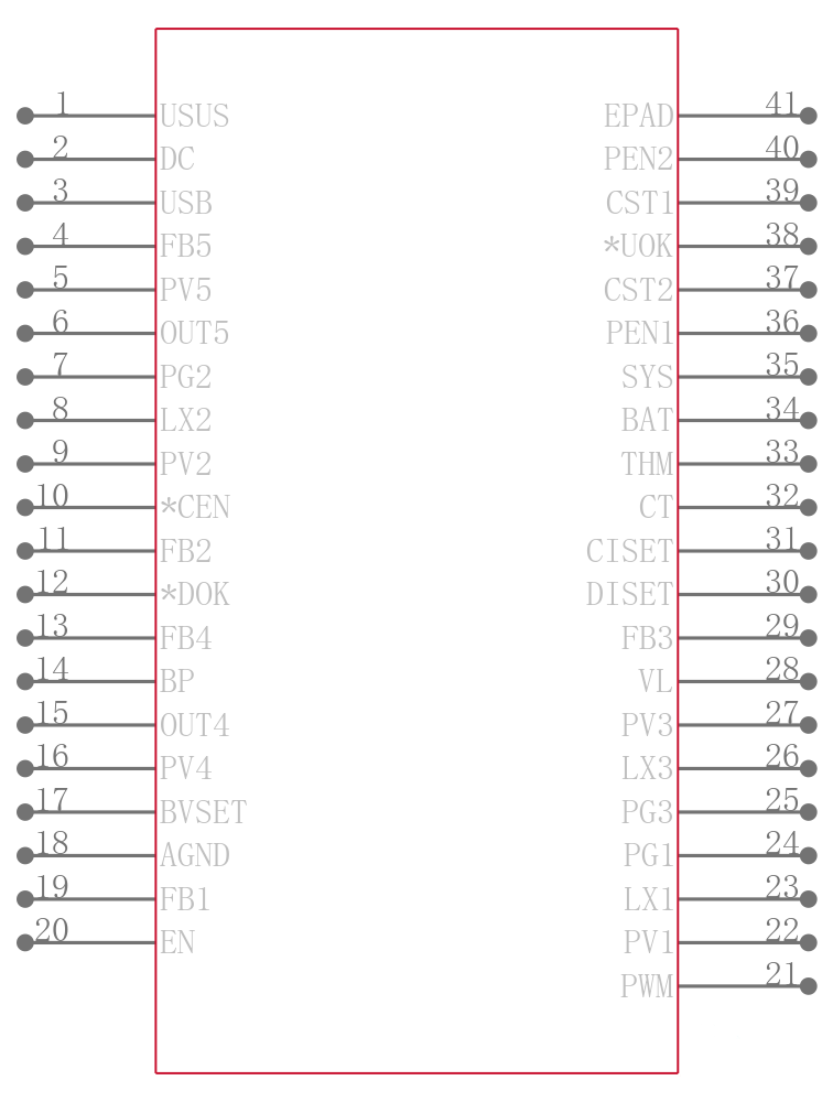 MAX8671CETL+引脚图