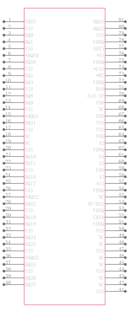 MT16HTF12864AY-80ED4引脚图