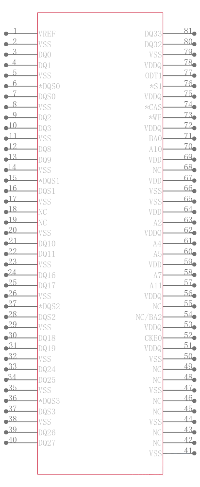 MT18HTF25672DY-53EA1引脚图