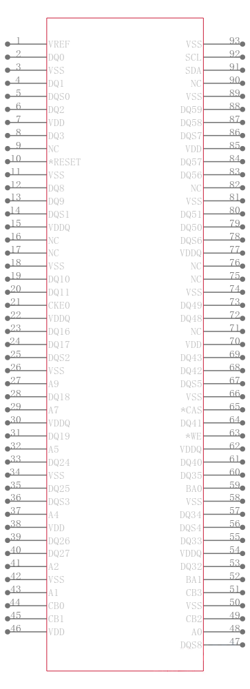 MT18VDDF12872G-40BF1引脚图