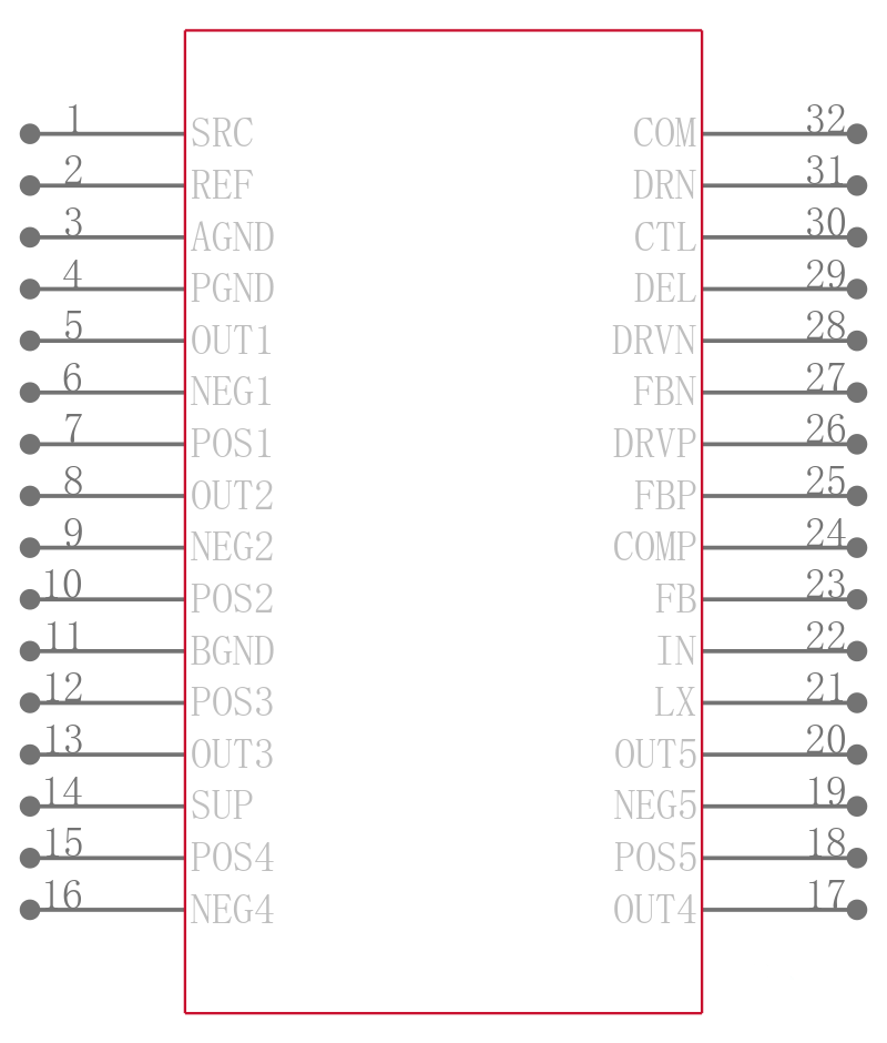MAX8795AGCJ/V+T引脚图