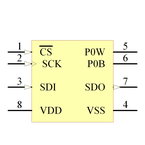 MCP4162-503E/SN引脚图