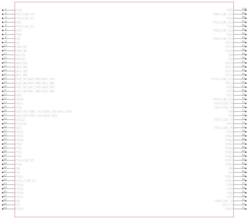 MK64FN1M0VLL12引脚图