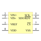 MCP3550-50E/SN引脚图