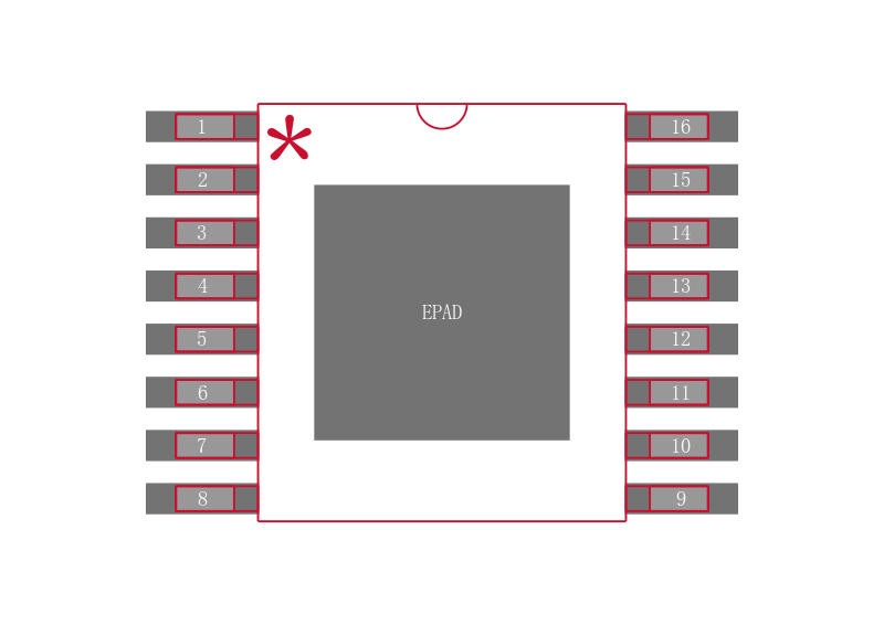 MAX5068AAUE+T封装焊盘图