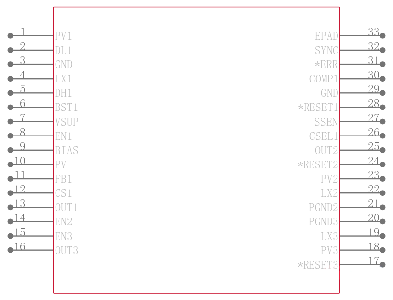 MAX16993AGJC/VY+引脚图