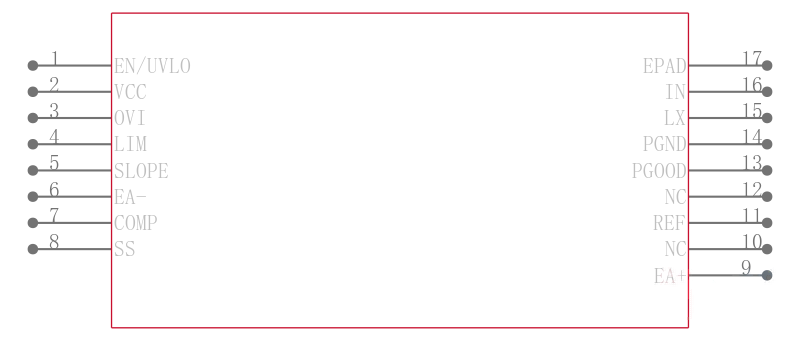 MAX17498CATE+T引脚图