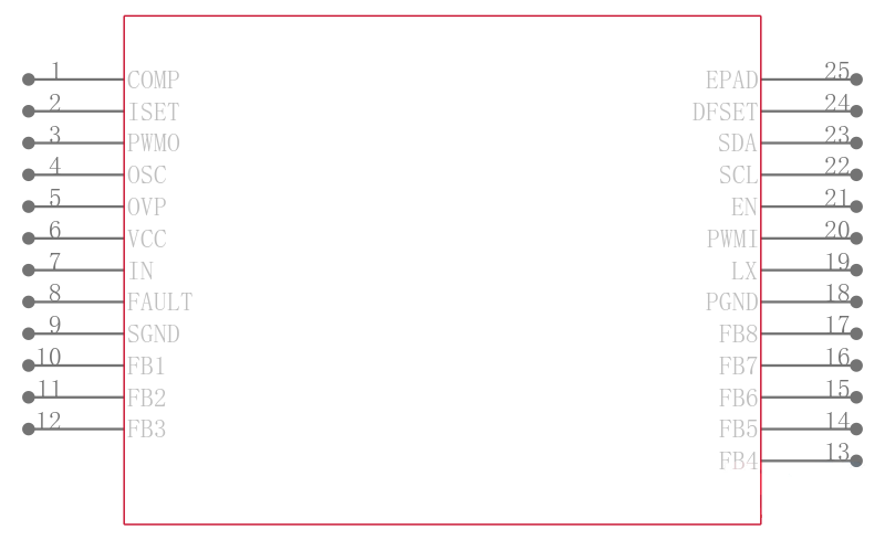 MAX17105ETG+引脚图