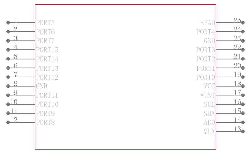 MAX7304ETG+引脚图