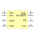 MCP3551-E/SN引脚图